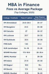 MBA in Finance Comparision Table