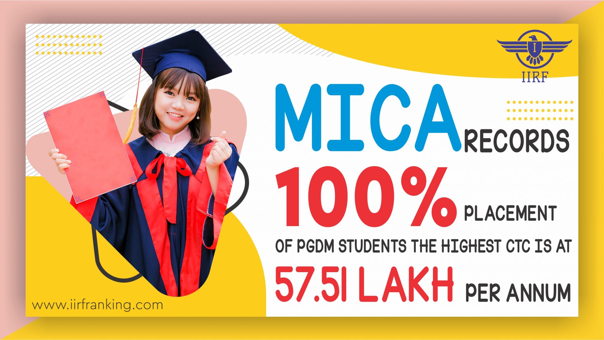 MICA Records 100 placement The Highest CTC is at 57.51 Lakh Per Annum