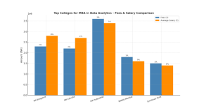 MBA in Data Analytics
